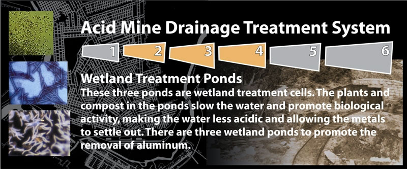 Signage for Wetland Treatment Ponds